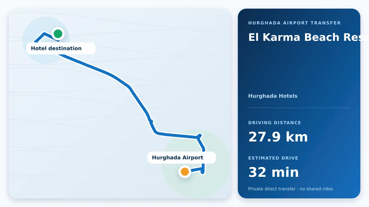 Driving route from Hurghada Airport to El Karma Beach Resort
